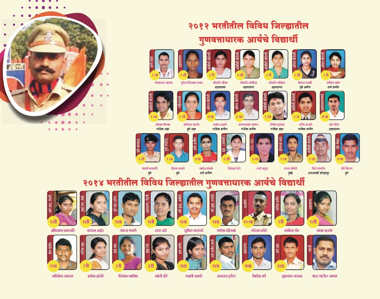 आर्य करिअर अकॅडमी 2012 निकाल