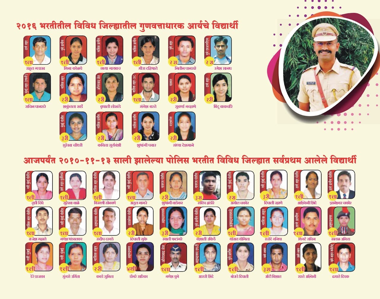 आर्य करिअर अकॅडमी 2016 निकाल